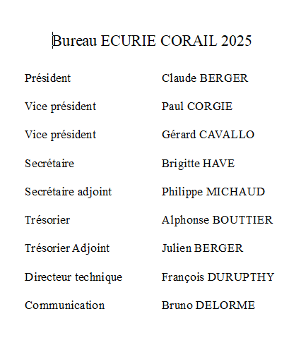 Bureau 2025