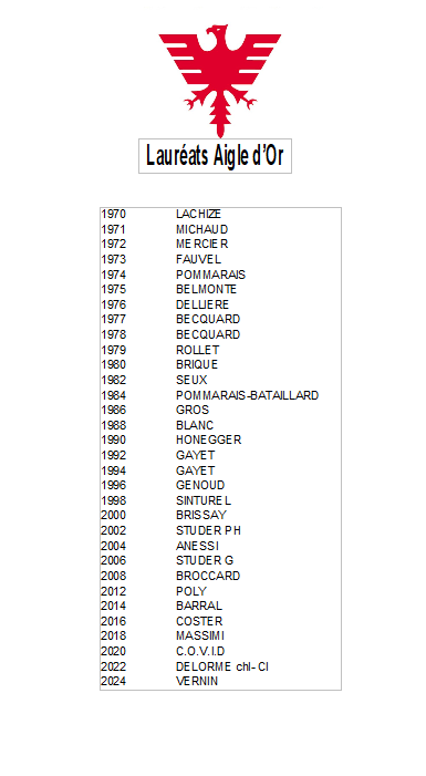 Laureats aigle d 0o a 2024
