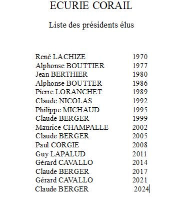 Presidents elus decembre 1